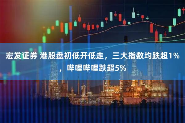 宏发证券 港股盘初低开低走，三大指数均跌超1%，哔哩哔哩跌超5%