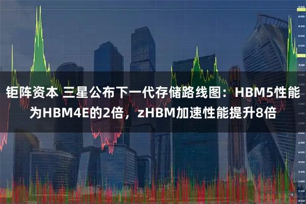 钜阵资本 三星公布下一代存储路线图：HBM5性能为HBM4E的2倍，zHBM加速性能提升8倍